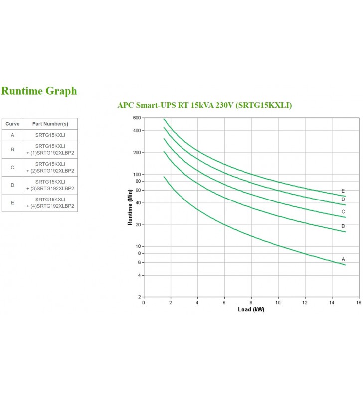 APC SRTG15KXLI surse neîntreruptibile de curent (UPS) Conversie dublă (online) 15 kVA 15000 W