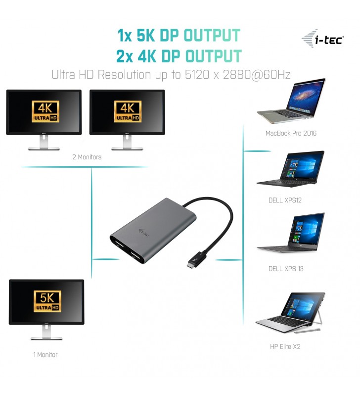 i-tec TB3DUAL4KDP adaptor grafic USB 5120 x 2880 Pixel Negru
