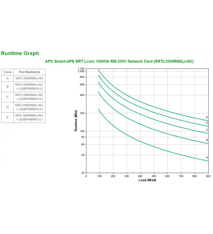 APC SRTL1000RMXLI-NC surse neîntreruptibile de curent (UPS) Conversie dublă (online) 1000 VA 900 W 8 ieșire(i) AC