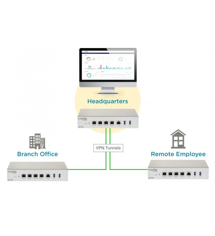 D-Link DBG-2000 gateway-uri/controlere 10, 100, 1000 Mbit/s