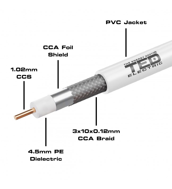 Cablu coaxial 75 ohm RG6 CCS + tresa CCA TED Wire Expert