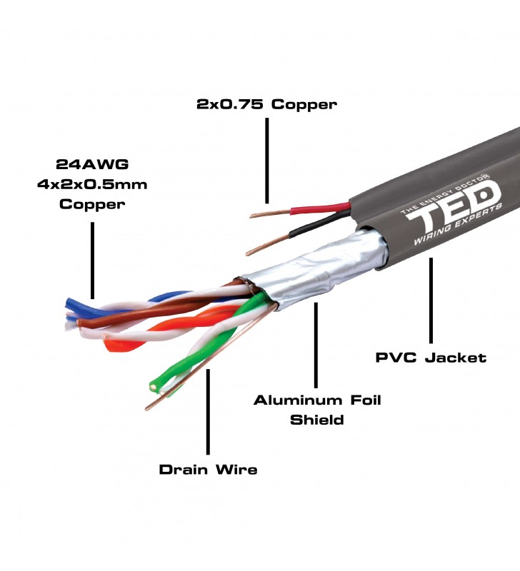 Cablu FTP cat.5e Cupru + 2 fire x 0,75 mm cupru multifilare de alimentare 305ml TED Wire Expert TED002389
