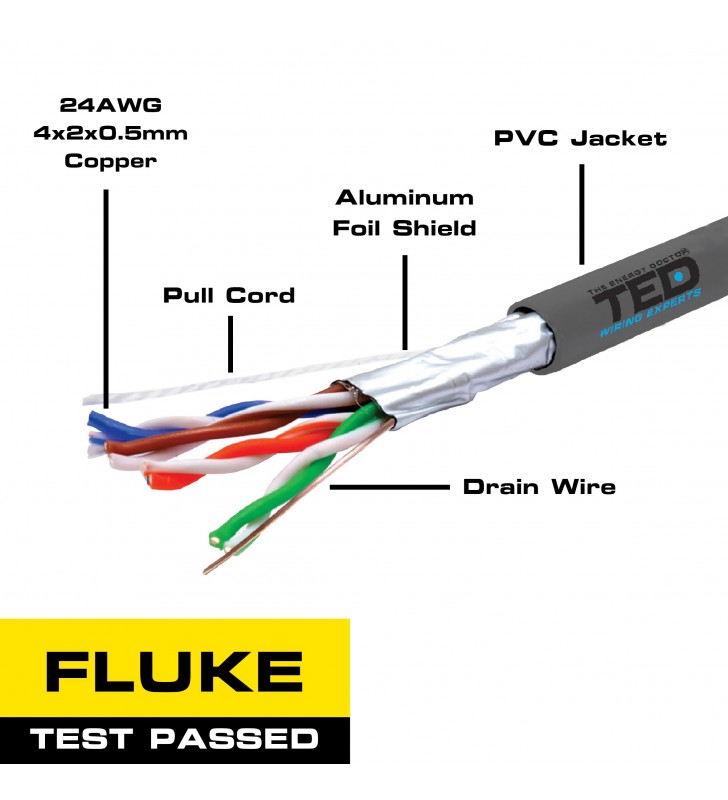 Cablu FTP cat.5e cupru integral 0,52 24AWG FLUKE PASS rola 305ml TED Wire Expert TED002396