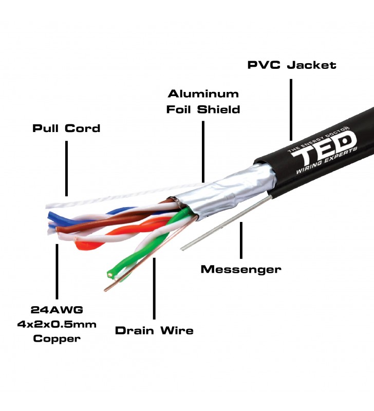 Cablu FTP cat.5e sufa cupru integral 0,5 manta PE negru tambur 500 ml. TED Wire Expert TED002402
