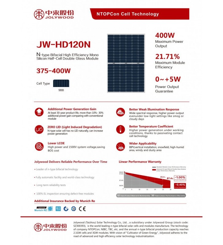 Panou solar fotovoltaic Jolywood 385W JW-HD120N-385W Bifacial N-type