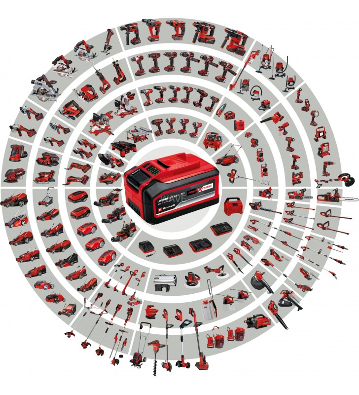 Kit de găurit cu acumulator Einhell TE-CD 18/2 Li (roșu/negru, 2x baterie Li-ion 1.5Ah, carcasă)