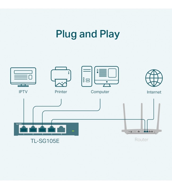 TP-LINK TL-SG105E switch-uri L2 Gigabit Ethernet (10 100 1000) Negru