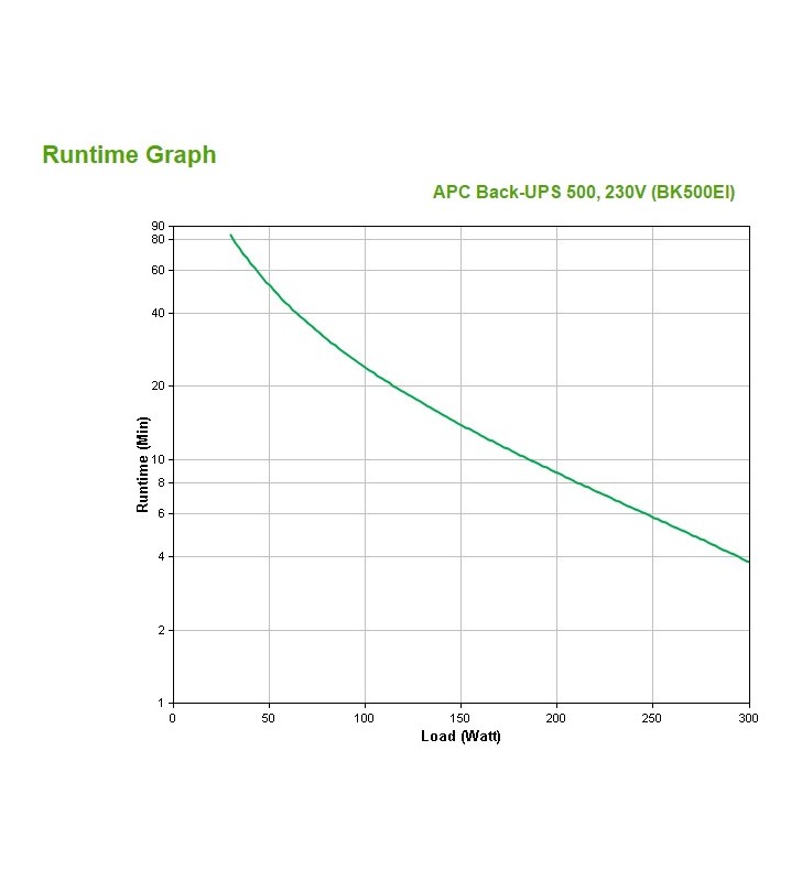 APC Back-UPS surse neîntreruptibile de curent (UPS) Standby (Offline) 500 VA 300 W 4 ieșire(i) AC