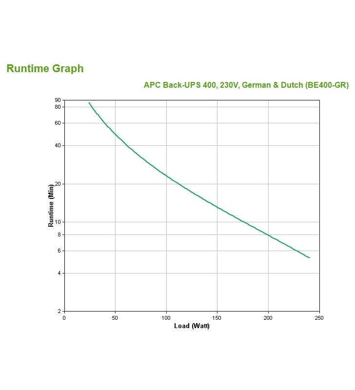 APC Back-UPS surse neîntreruptibile de curent (UPS) Standby (Offline) 400 VA 240 W
