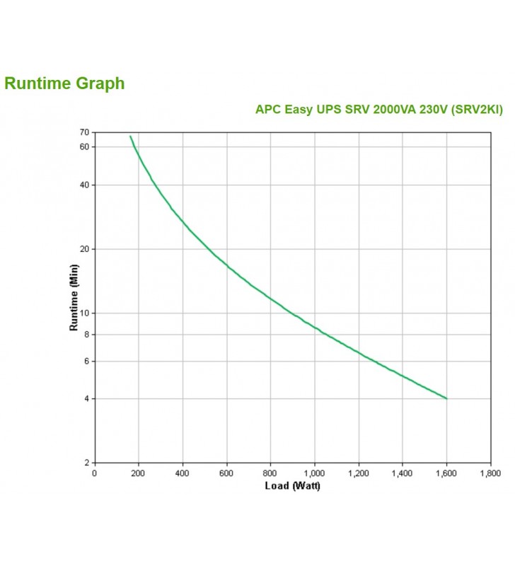 APC SRV2KI surse neîntreruptibile de curent (UPS) Conversie dublă (online) 2000 VA 1600 W 4 ieșire(i) AC