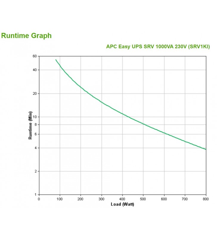 APC SRV1KI surse neîntreruptibile de curent (UPS) Conversie dublă (online) 1000 VA 800 W 3 ieșire(i) AC