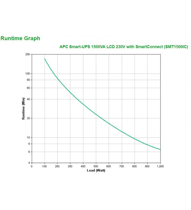 APC SMT1500IC surse neîntreruptibile de curent (UPS) Line-Interactive 1500 VA 1000 W 8 ieșire(i) AC