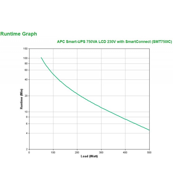 APC SMT750IC surse neîntreruptibile de curent (UPS) Line-Interactive 750 VA 500 W 6 ieșire(i) AC